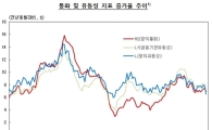 1월 시중통화량 2412조원…전년比 6.9% ↑