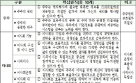 거래소, 투자자에게 기업지배구조 설명하는 공시제도 도입