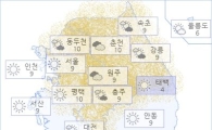 아경 오늘(09일)의 날씨와 미세먼지 (오후)