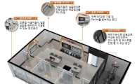 한전, 대학·산업계에 사물인터넷 실험실 개방