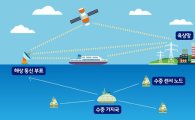 SKT, 바닷속 통신망 설계 기술 확보…쓰나미 등 재난 상황 대응