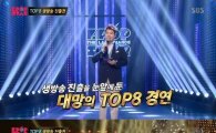 ‘K팝스타6’, 일요 예능 시청률 ‘11주 연속 1위’ 대기록