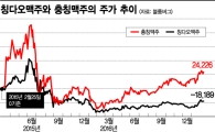 '술친구' 바꾼 왕서방