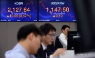 [포토]코스피, 원달러환율 상승 출발