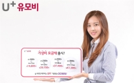 알뜰폰 유모비, 데이터族을 위한 '가성비 요금제'
