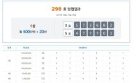 연금복권 298회 1등 당첨번호…3조573682, 실수령액 얼마?