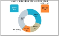 중기중앙회, 정부에 "中企 스마트공장 예산 확대 필요" 건의