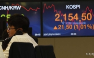 [포토]美 금리인상에 코스피 연중 최고 경신 