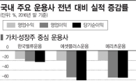 가치주 좇던 운용사 '반토막' 굴욕