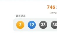 746회 로또 1등  '3, 12, 33, 36, 42, 45'…  1등 9명, 당첨금 각 20억