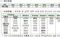 "창업애로, 대학과 상담해요"…'가천대' 등 신규선정