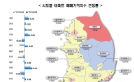 전국 아파트값 상승 폭 확대…"봄 이사철 수요 영향"