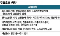 주요후보들 경제정책 살펴보니…재벌 때리고 빚 탕감