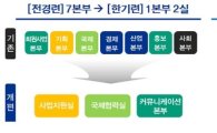 [전경련 혁신안]50년만에 한국기업연합회로 재탄생…민간 경제외교 집중 