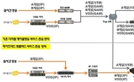 케이블TV와 IPTV를 동시에…'하이브리드 셋톱박스'