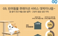 [반려동물 1000만 시대①]펫족 시대…2020년 6조 규모 전망