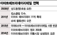 SSM 위기라고?…이마트에브리데이 매출 1조원 돌파 
