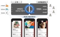 유통 '빅2' 인공지능 경쟁 본격화…"쇼핑 알파고 시대 열린다"(종합)