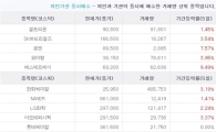 외인기관 동시매수] 레버리지를 극대화하는 팍스넷 투자전략