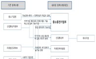 "중기청의 중소중견기업부 승격"…정부조직개편 세미나