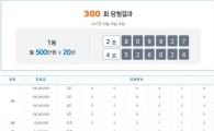 연금복권 300회차 1등 당첨번호 2조809927…2등 당첨금은 1억원 