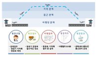 국토부, 31일 '제5회 항행안전세미나' 개최