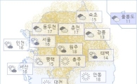 아경 오늘(30일)의 날씨와 미세먼지 (오후)