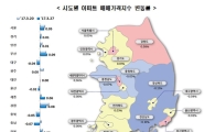 매맷값 고공행진 하던 제주 32주만에 하락전환 