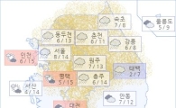 아경 오늘(31일)의 날씨와 미세먼지 (오전)