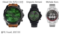 스마트 시계 명품을 입다