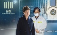 박근혜 사건, '최순실·안종범 재판부' 형사22부 배당