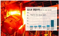 美 후판 관세 11.7%로 저지…포스코, 최악은 면했다 