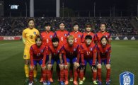 김일성경기장서 애국가 부르다…한국 여자축구, 평양 첫 경기 10-0 대승