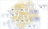 아경 오늘(01일)의 날씨와 미세먼지 (오후)