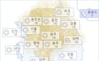 아경 오늘(02일)의 날씨와 미세먼지 (오후)