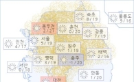 아경 오늘(03일)의 날씨와 미세먼지 (오전)