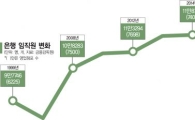 [은행원 100년史]'AI 공습'…흔들리는 '神의 직장'