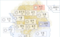 아경 오늘(03일)의 날씨와 미세먼지 (오후)