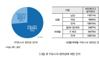 "키오스크가 사람보다 더 편하다"…일자리를 위협하는 인공지능