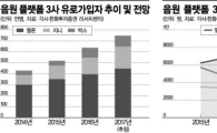 4차산업 수혜, 음원株, 콧노래
