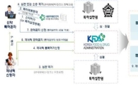 묻지마·모방 감소…특허청, 의약품 허가 특허심판 ‘궤도 안착’