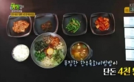 ‘생생정보’ 단돈 4000원 한우육회비빔밥 맛집 위치는?