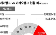 카카오뱅크, K뱅크 빈틈 공략