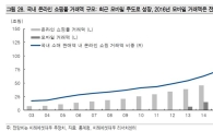 오픈마켓 '대세' 급부상 …빛 좋은 개살구 