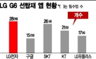 삭제불가 先탑재 앱, LG전자가 최다