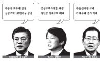 대선후보 부동산 정책 '규제' 일색