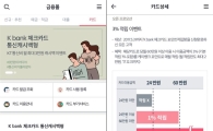 "일단 고객 유치부터…" 카드고객 탐내는 K뱅크