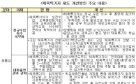 "정유라式 학사특혜·부정입학 막아라"…체육특기자 제도 대폭 손질