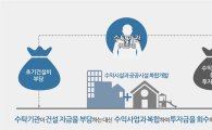 [서울형 위탁개발]서울시, '공공성과 수익성' 두 마리 토끼 잡는다