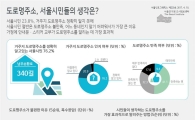 서울시민 4명 중 1명 "우리집 도로명주소 몰라요"